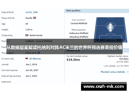 从数据层面解读托纳利对阵AC米兰的世界杯预选赛表现价值 从数据层面解读托纳利对阵AC米兰的世界杯预选赛表现价值